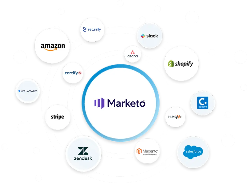 Marketo , sales automation tools