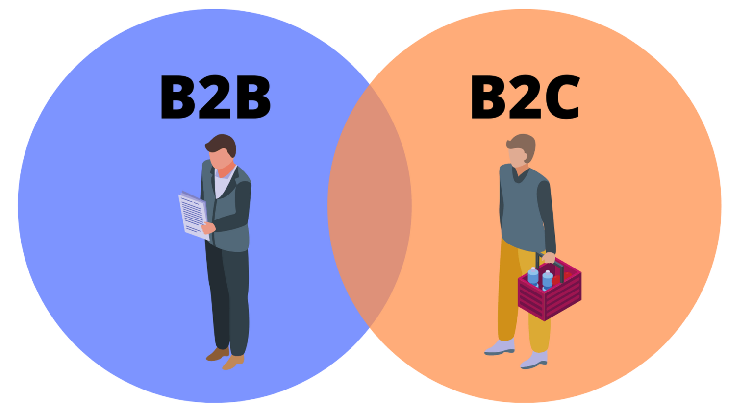 13 key Difference between B2B and B2C marketing ? - Slyleadz